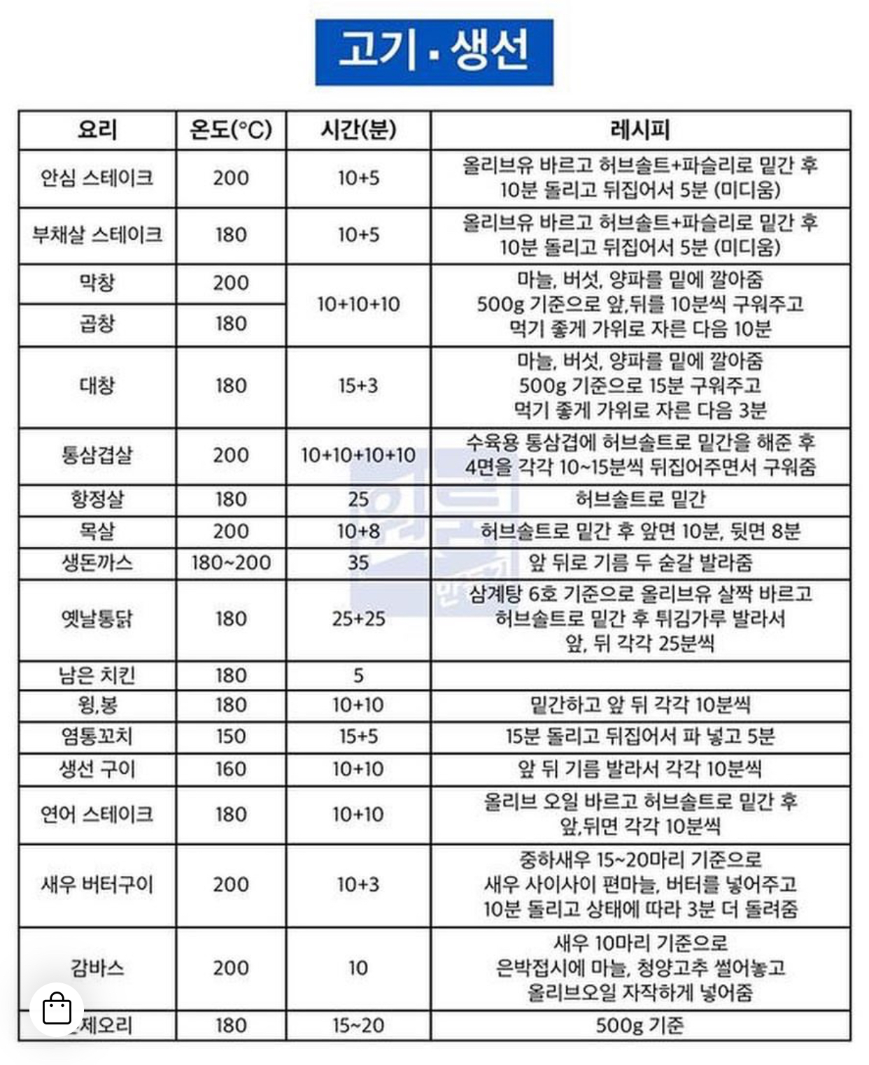 에어 프라이어 레시피 PDF 에어 프라이어 레시피 Pdf