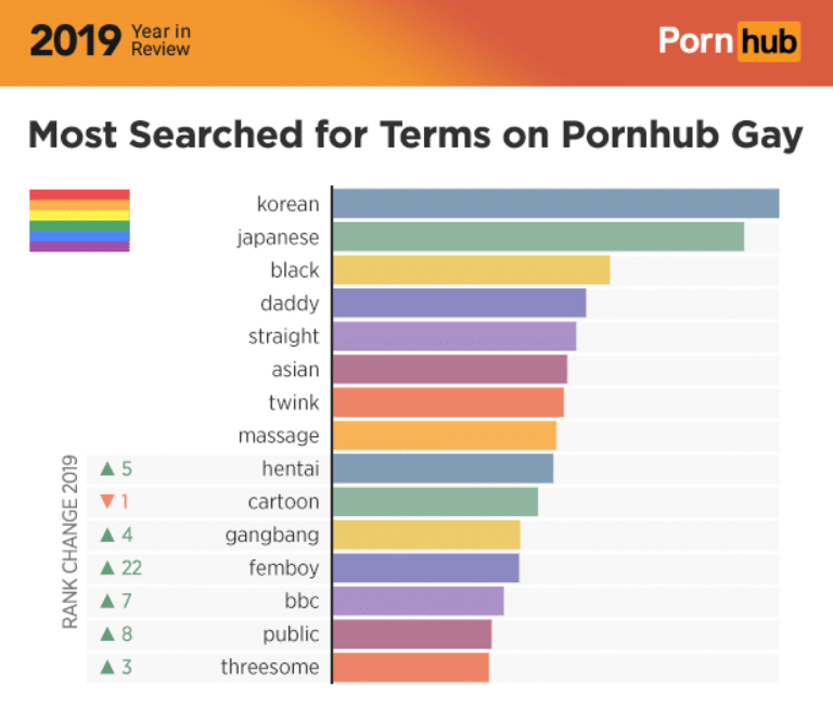 Pornhub.Colm