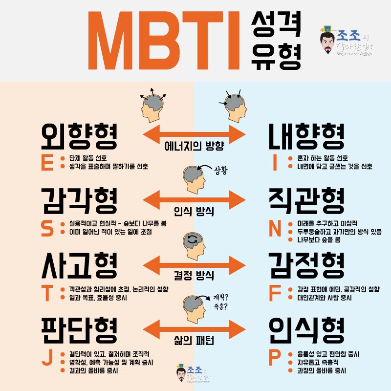 mbti