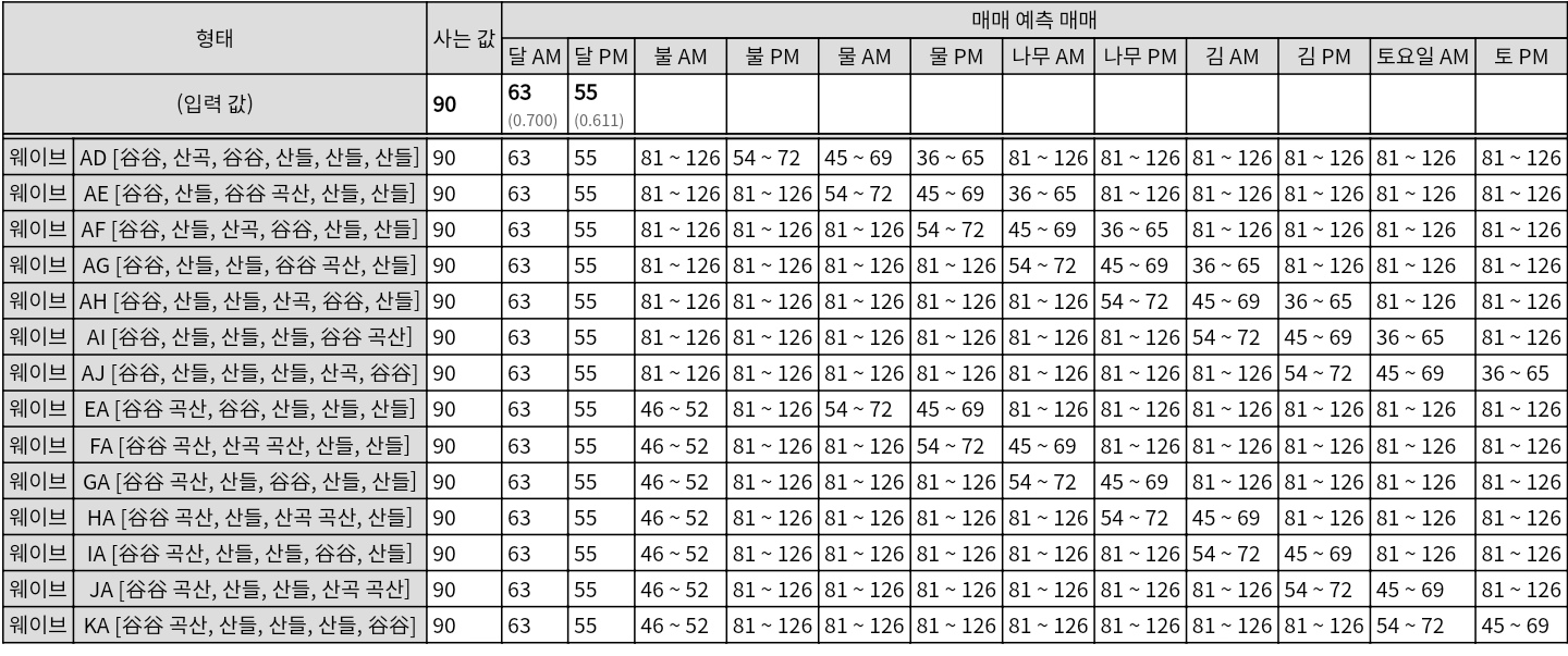 게임 - 무트코인 망한거 맞지 ㅠㅠ