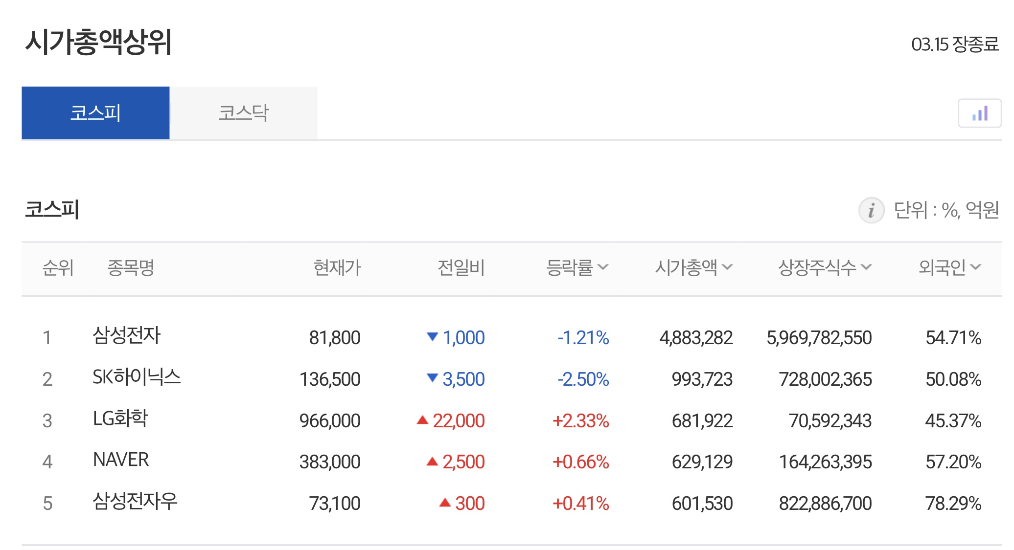 이슈/유머 - 우리나라 기업 시가총액 순위 (쿠팡)