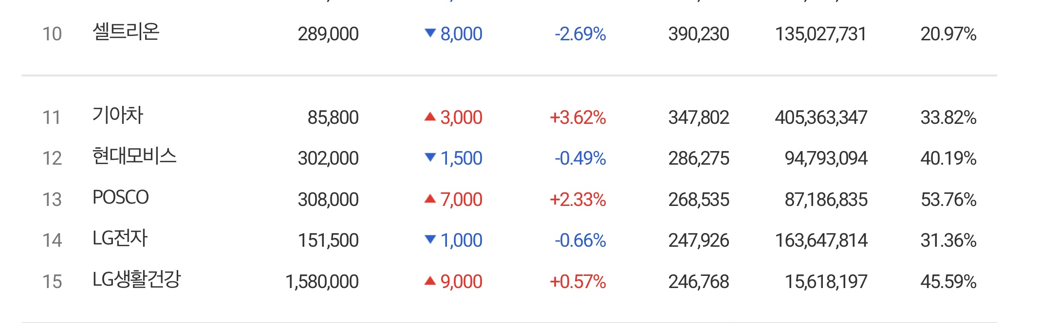 이슈/유머 - 우리나라 기업 시가총액 순위 (쿠팡)