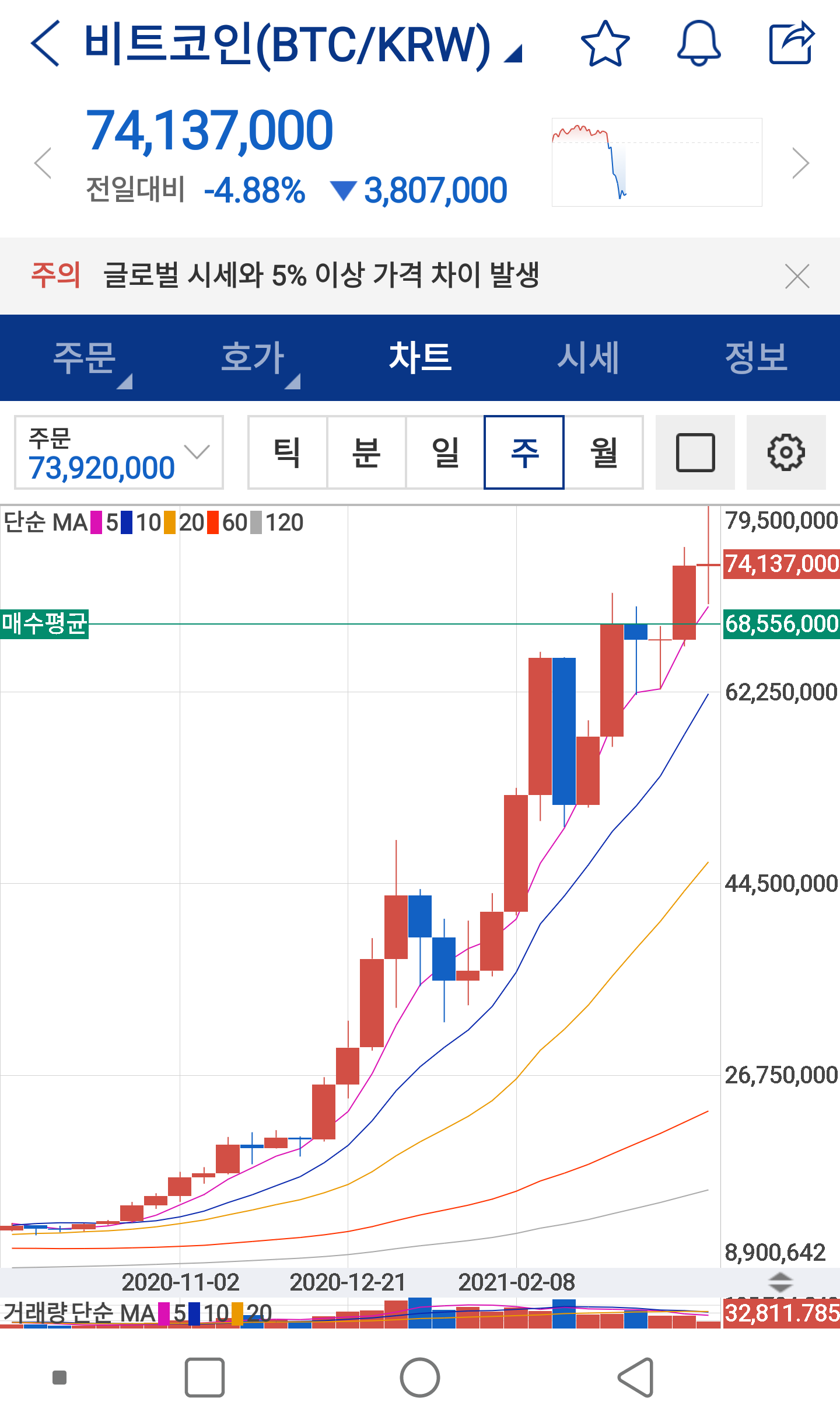 이슈/유머 - 오늘자 비트코인 근황...jpg