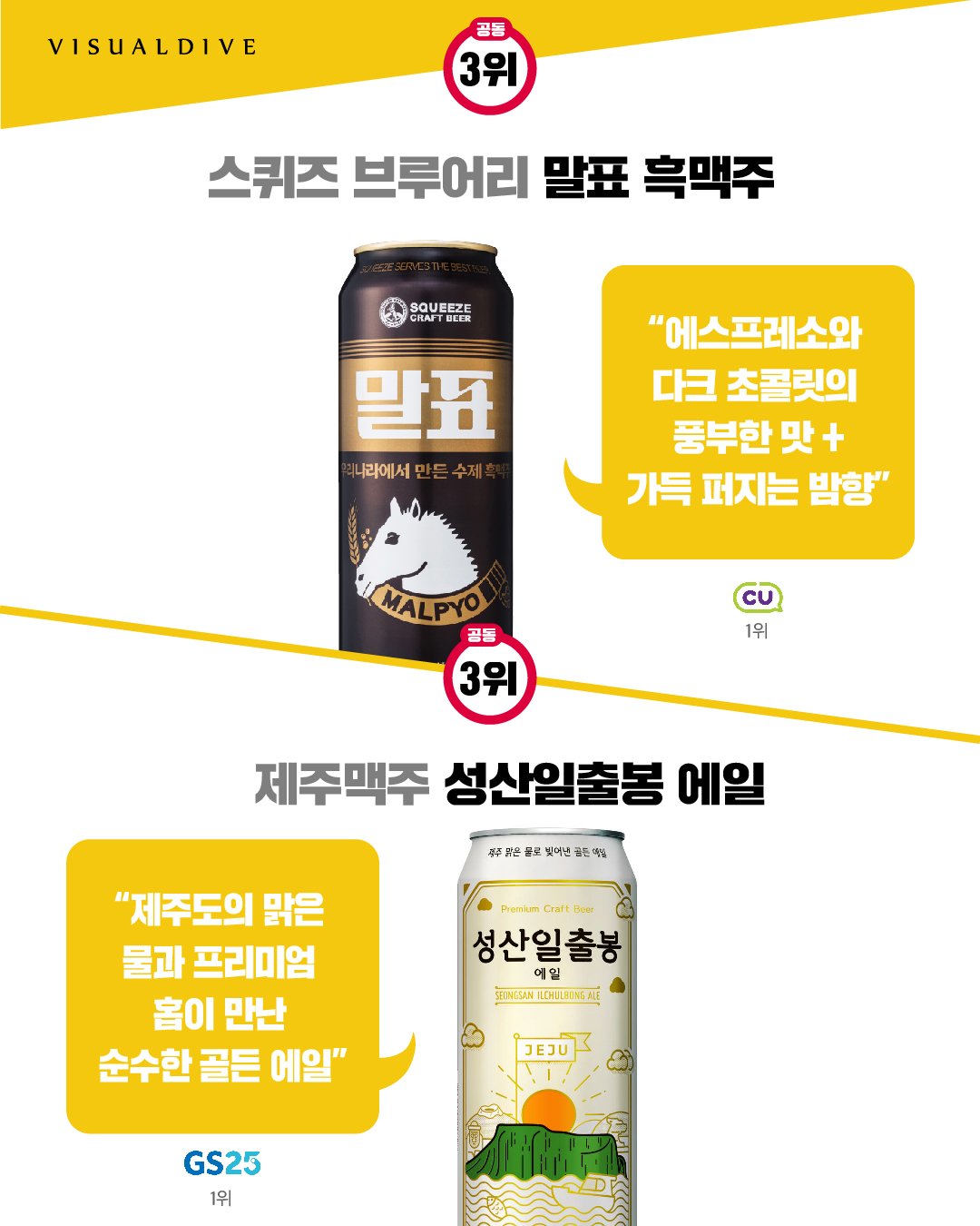 이슈/유머 - 편의점 수제맥주 인기순위 12 이슈/유머 - 편의점 수제맥주 인기순위 12