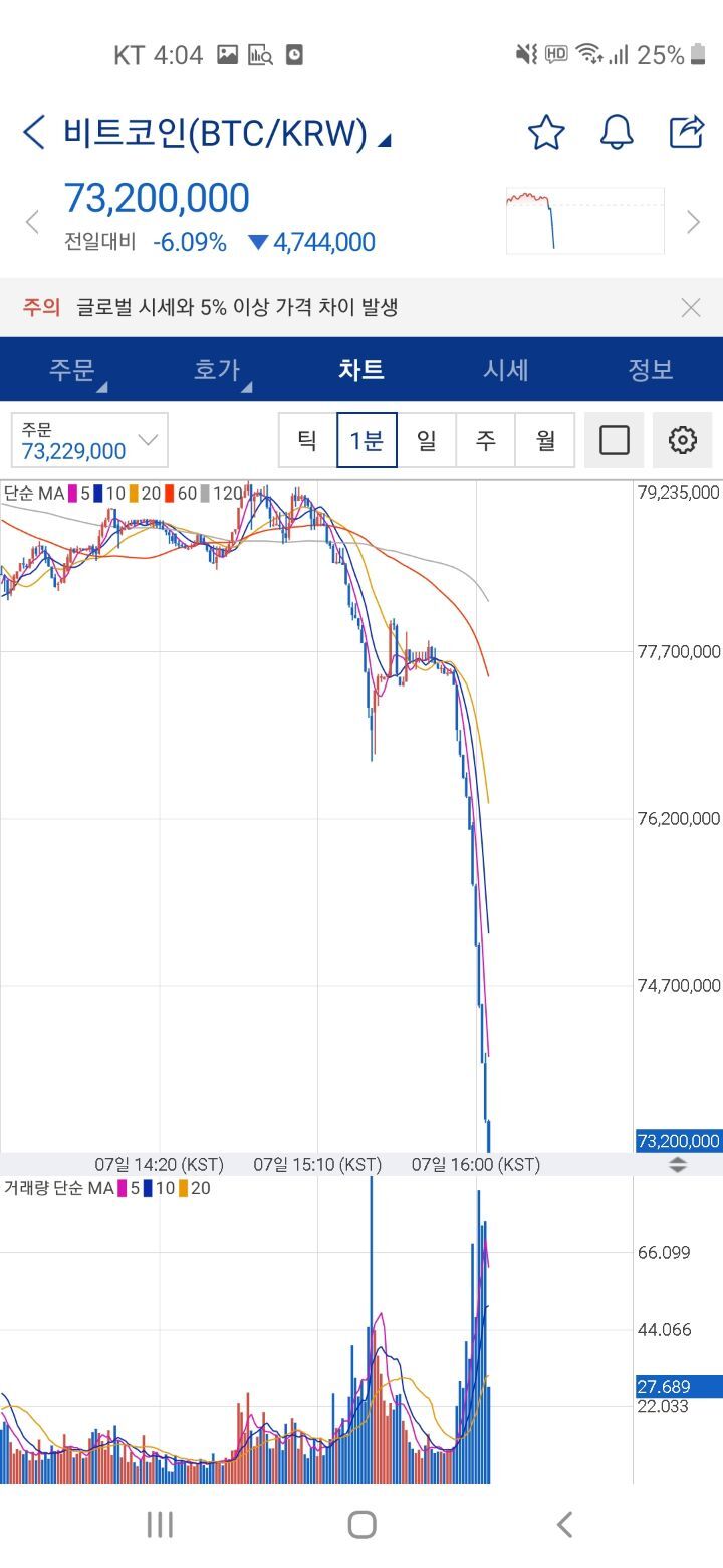 이슈/유머 - 오늘자 비트코인 근황...jpg