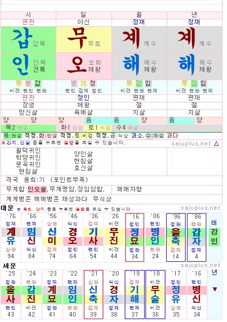 오컬트 - 내기운을 사방에서 빼가는사주