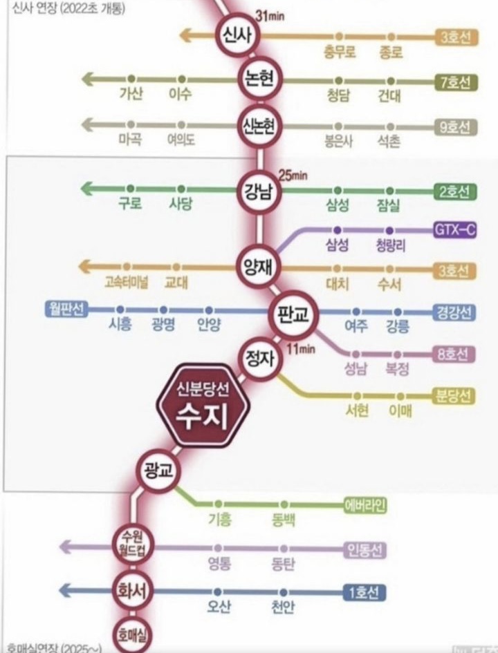 이슈/유머 - 신분당선 지하철 노선도 드디어 업데이트 됨...jpg 이슈/유머 - 신분당선 지하철 노선도 드디어 업데이트 됨...Jpg