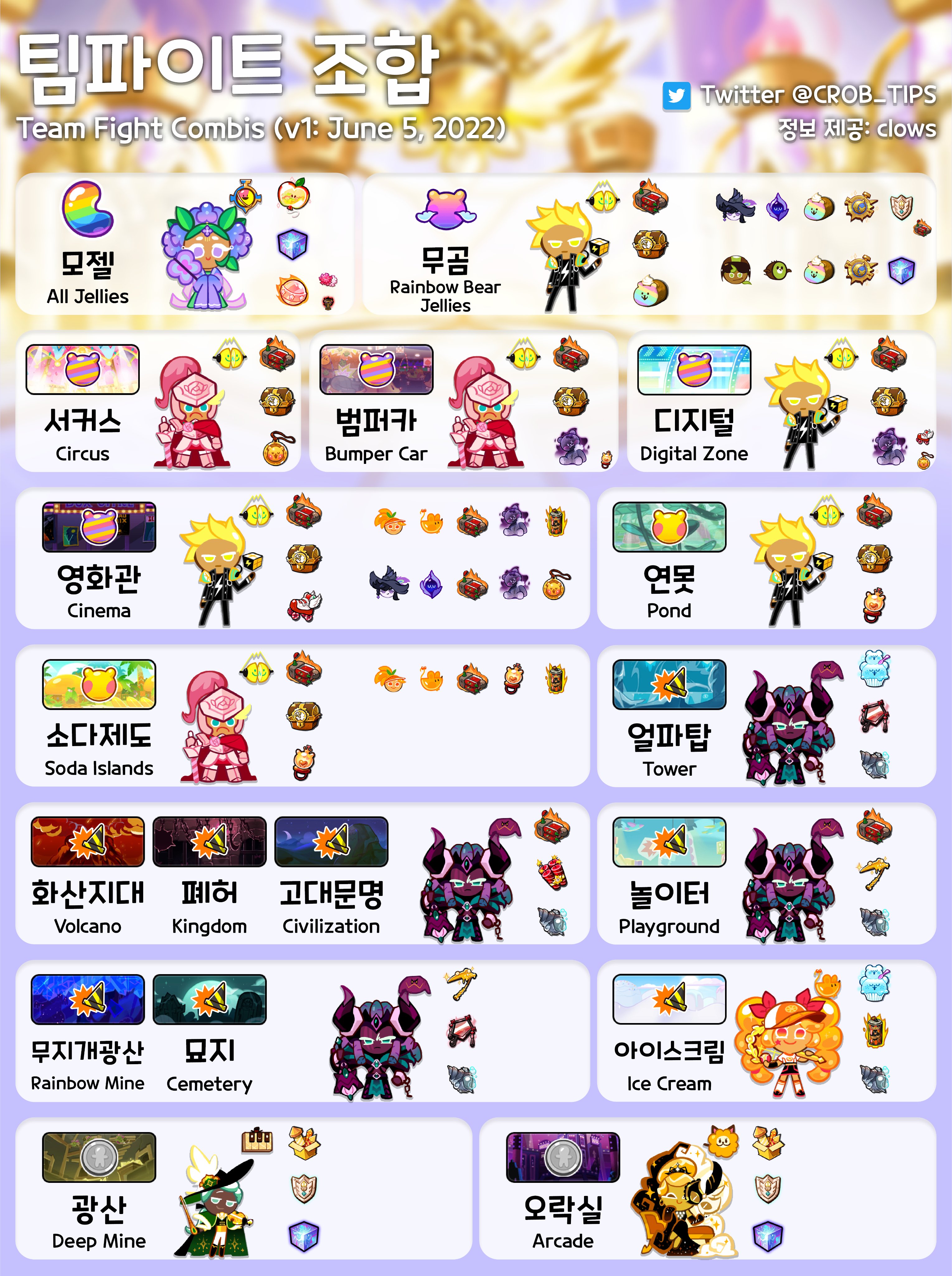 쿠키런 - 팀파 칭호따니까 귀신같이 노잼됨ㅠㅠ(팀파이트 팁)