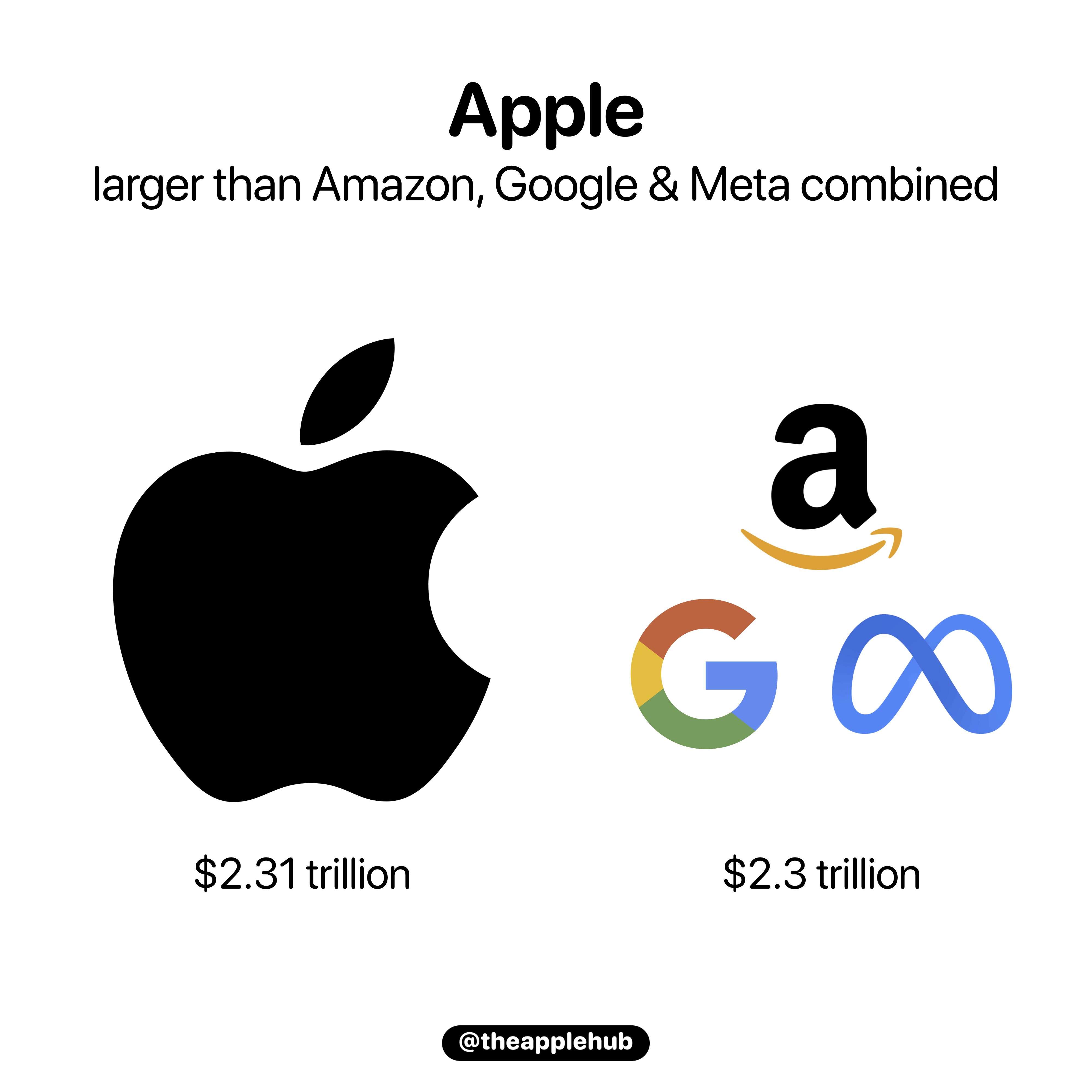 이슈/유머 - 놀라운 애플 시가총액 근황...jpg