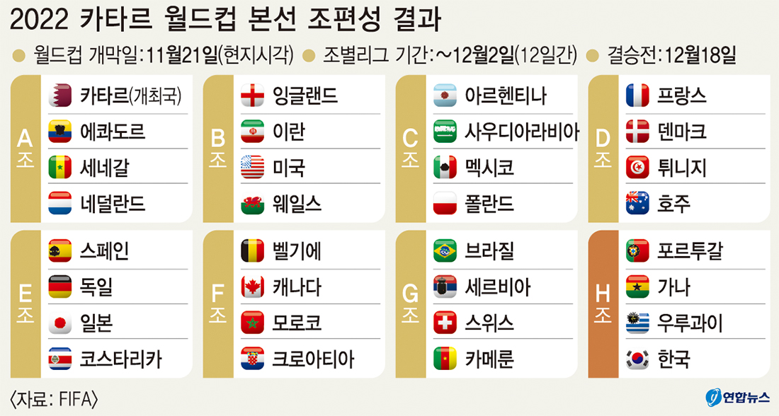대표팀 라인업