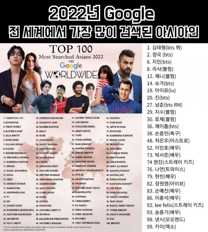 이슈/유머 - 2022 작년 한해 동안 전세계 아시아인 구글 검색량 순위