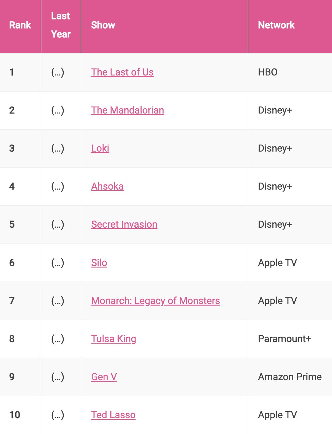 헐리우드 - 2023 토렌트에서 가장 많이 다운로드된 TV쇼