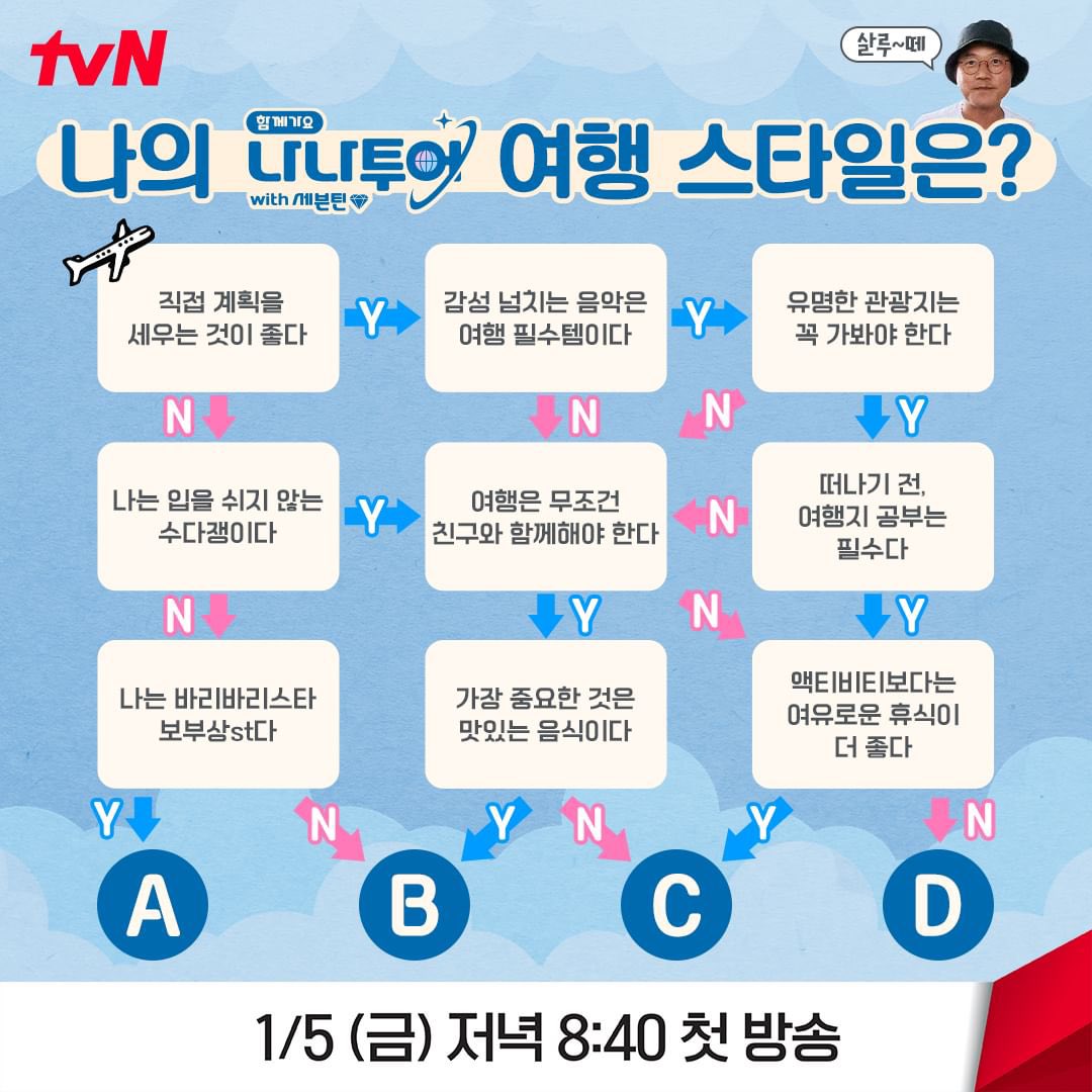 팬토리 - <나나투어 with 세븐틴>으로 보는 여행 취향 찾기 테스트✈️