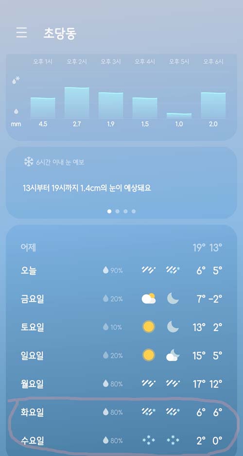 여행/해외거주 - 망함 다음주에 강릉가는데 눈비옴