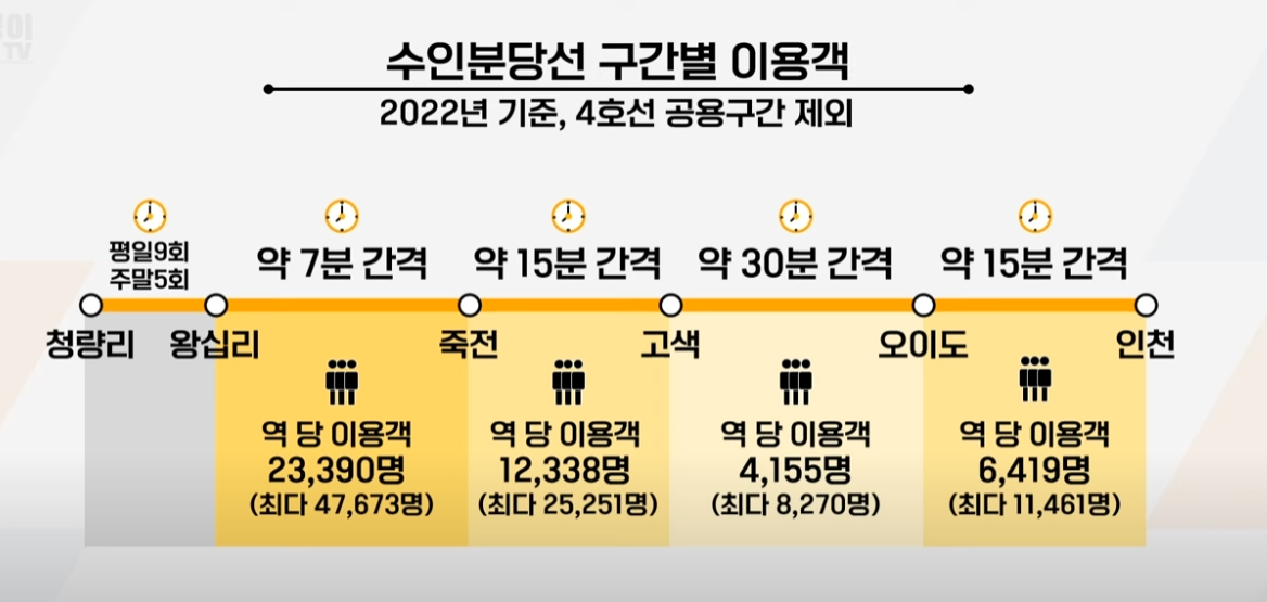 지하철 팁