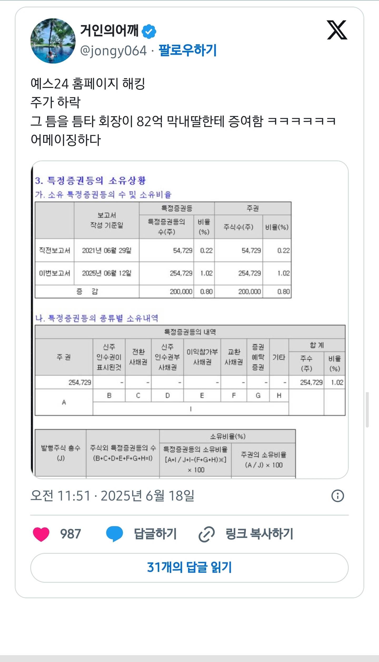 이슈/유머 - 예스24 홈페이지 해킹 주가 하락 그 틈을 틈타 회장이 82억 막내딸한테 증여함 ㅋㅋㅋㅋㅋㅋ