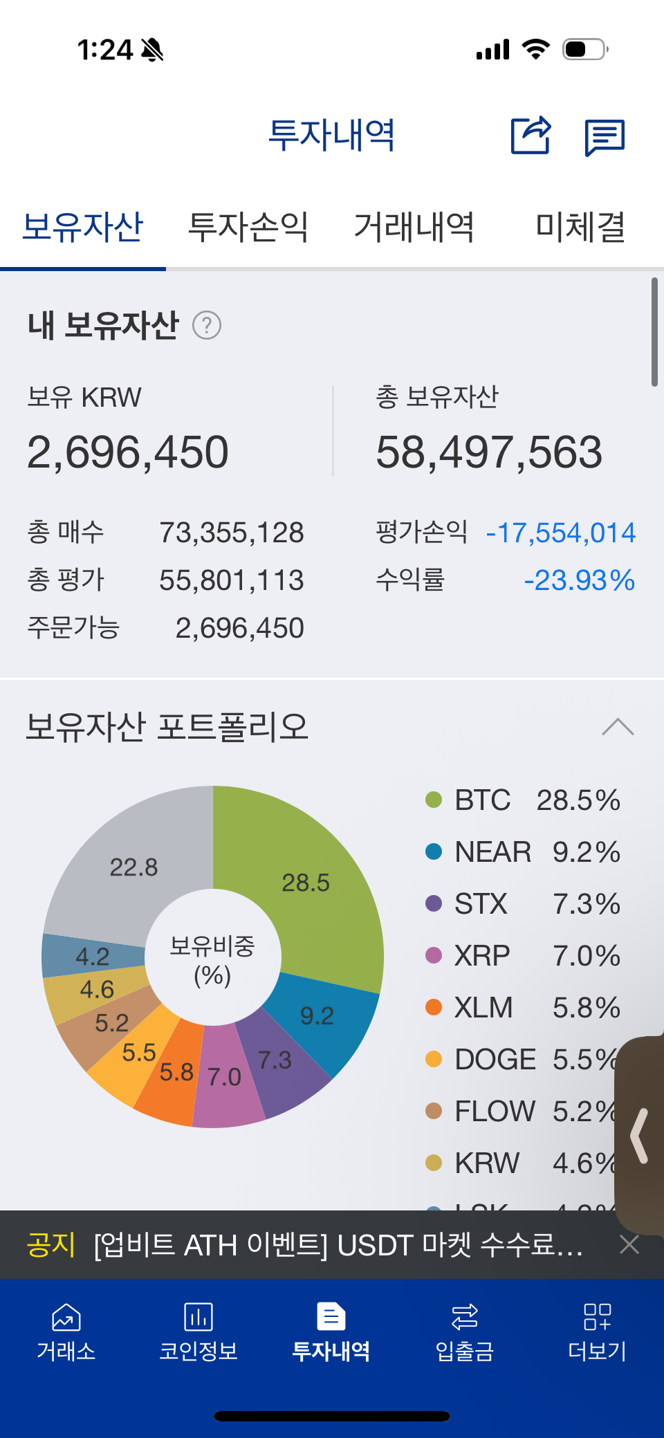 재테크 - 코인 물린거 물타기해서 탈출 성공했어