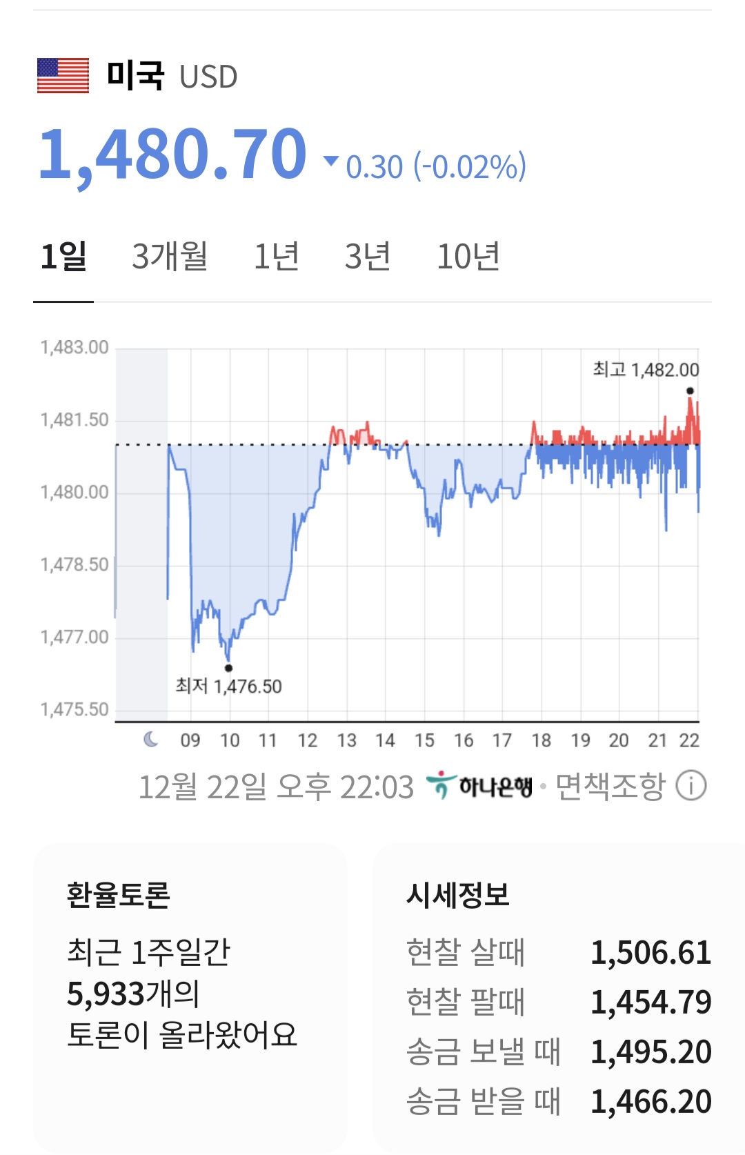 일상잡담 - 밤만되면 환율그래프 지진남