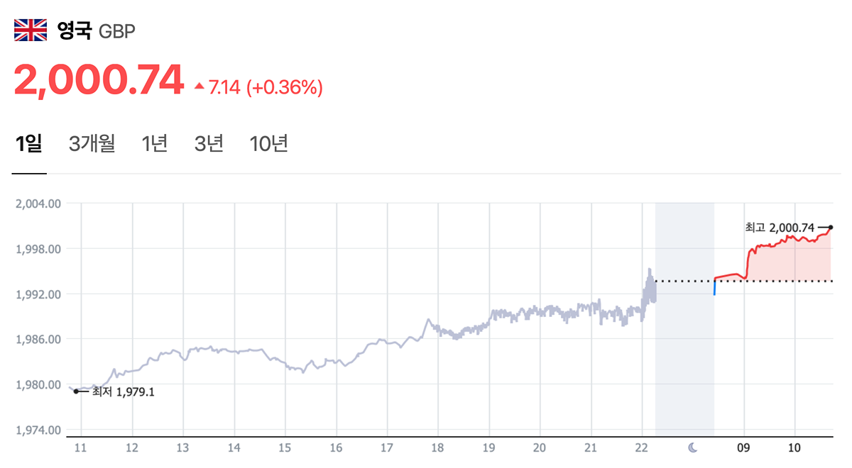 이슈/유머 - 영국 파운드 환율 2000원 돌파