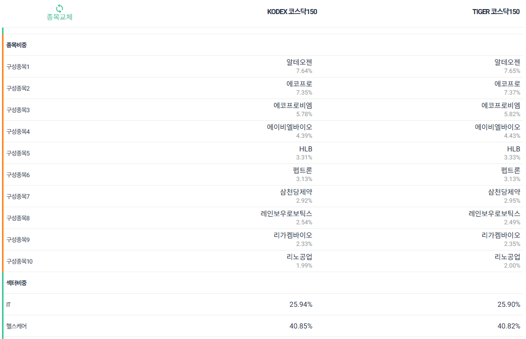 헬스케어섹터 ETF(XLV) 관련 이미지 6